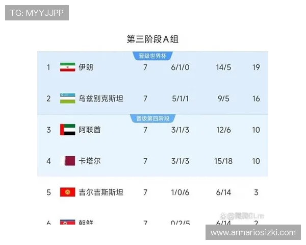 2026年世界杯亚洲预选赛关键比赛预测与晋级形势深度分析